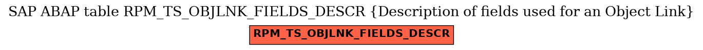 E-R Diagram for table RPM_TS_OBJLNK_FIELDS_DESCR (Description of fields used for an Object Link)