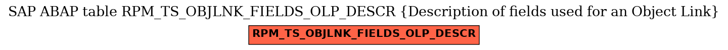 E-R Diagram for table RPM_TS_OBJLNK_FIELDS_OLP_DESCR (Description of fields used for an Object Link)