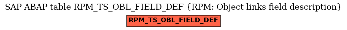 E-R Diagram for table RPM_TS_OBL_FIELD_DEF (RPM: Object links field description)