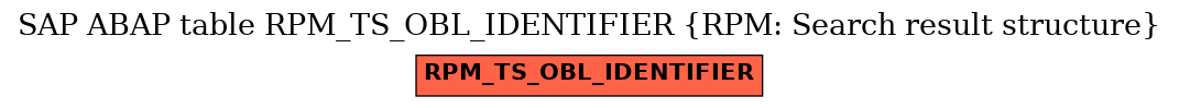 E-R Diagram for table RPM_TS_OBL_IDENTIFIER (RPM: Search result structure)