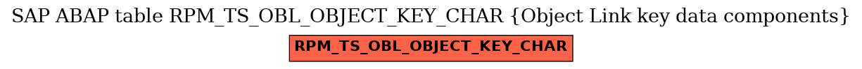 E-R Diagram for table RPM_TS_OBL_OBJECT_KEY_CHAR (Object Link key data components)