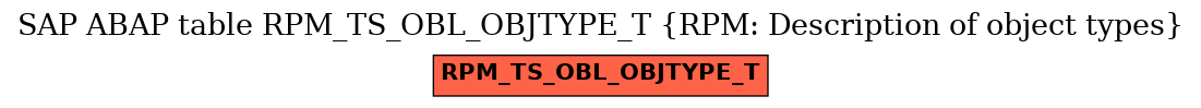E-R Diagram for table RPM_TS_OBL_OBJTYPE_T (RPM: Description of object types)