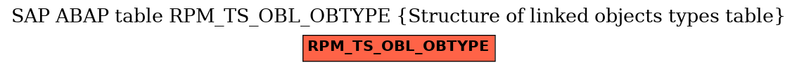 E-R Diagram for table RPM_TS_OBL_OBTYPE (Structure of linked objects types table)