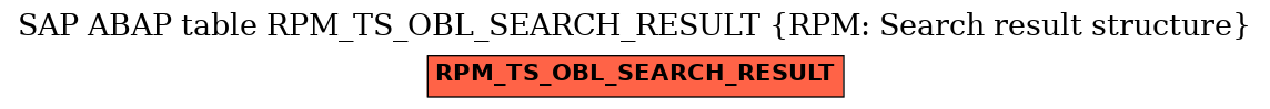 E-R Diagram for table RPM_TS_OBL_SEARCH_RESULT (RPM: Search result structure)