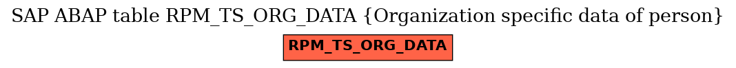 E-R Diagram for table RPM_TS_ORG_DATA (Organization specific data of person)