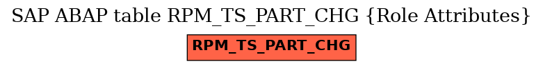 E-R Diagram for table RPM_TS_PART_CHG (Role Attributes)