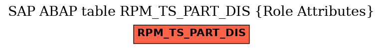 E-R Diagram for table RPM_TS_PART_DIS (Role Attributes)