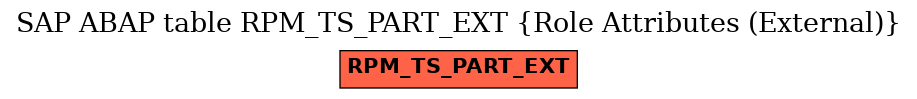 E-R Diagram for table RPM_TS_PART_EXT (Role Attributes (External))