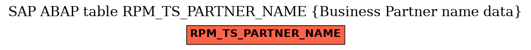 E-R Diagram for table RPM_TS_PARTNER_NAME (Business Partner name data)