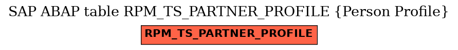 E-R Diagram for table RPM_TS_PARTNER_PROFILE (Person Profile)