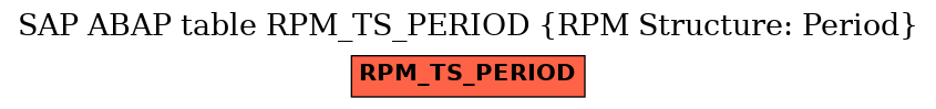 E-R Diagram for table RPM_TS_PERIOD (RPM Structure: Period)