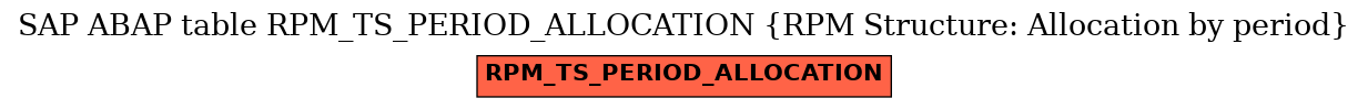 E-R Diagram for table RPM_TS_PERIOD_ALLOCATION (RPM Structure: Allocation by period)