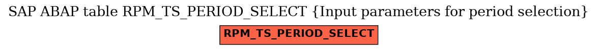 E-R Diagram for table RPM_TS_PERIOD_SELECT (Input parameters for period selection)