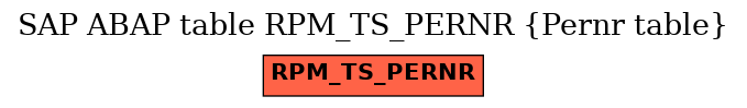 E-R Diagram for table RPM_TS_PERNR (Pernr table)