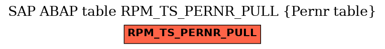 E-R Diagram for table RPM_TS_PERNR_PULL (Pernr table)