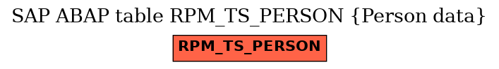 E-R Diagram for table RPM_TS_PERSON (Person data)