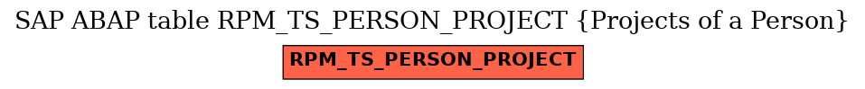 E-R Diagram for table RPM_TS_PERSON_PROJECT (Projects of a Person)