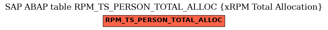 E-R Diagram for table RPM_TS_PERSON_TOTAL_ALLOC (xRPM Total Allocation)