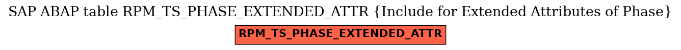 E-R Diagram for table RPM_TS_PHASE_EXTENDED_ATTR (Include for Extended Attributes of Phase)