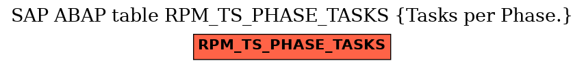 E-R Diagram for table RPM_TS_PHASE_TASKS (Tasks per Phase.)