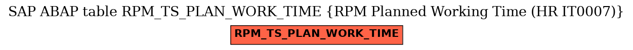 E-R Diagram for table RPM_TS_PLAN_WORK_TIME (RPM Planned Working Time (HR IT0007))