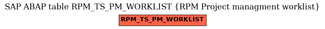 E-R Diagram for table RPM_TS_PM_WORKLIST (RPM Project managment worklist)