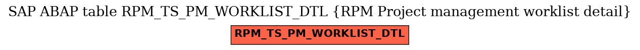 E-R Diagram for table RPM_TS_PM_WORKLIST_DTL (RPM Project management worklist detail)