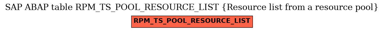 E-R Diagram for table RPM_TS_POOL_RESOURCE_LIST (Resource list from a resource pool)