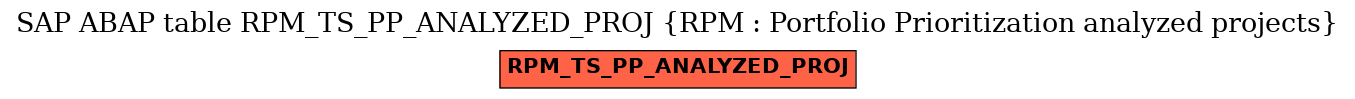 E-R Diagram for table RPM_TS_PP_ANALYZED_PROJ (RPM : Portfolio Prioritization analyzed projects)