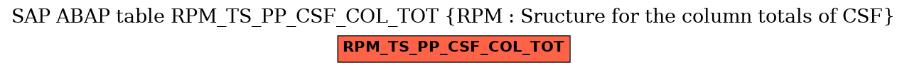 E-R Diagram for table RPM_TS_PP_CSF_COL_TOT (RPM : Sructure for the column totals of CSF)