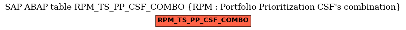 E-R Diagram for table RPM_TS_PP_CSF_COMBO (RPM : Portfolio Prioritization CSF's combination)