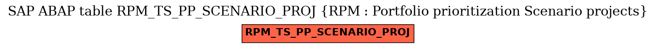 E-R Diagram for table RPM_TS_PP_SCENARIO_PROJ (RPM : Portfolio prioritization Scenario projects)