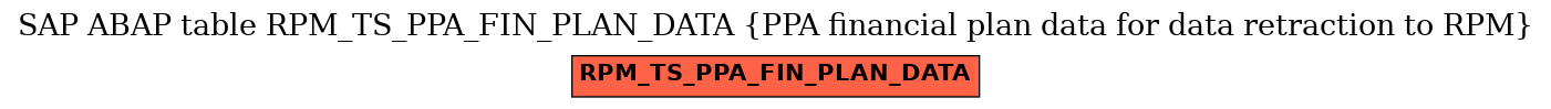 E-R Diagram for table RPM_TS_PPA_FIN_PLAN_DATA (PPA financial plan data for data retraction to RPM)