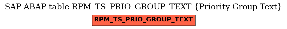 E-R Diagram for table RPM_TS_PRIO_GROUP_TEXT (Priority Group Text)