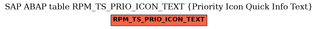 E-R Diagram for table RPM_TS_PRIO_ICON_TEXT (Priority Icon Quick Info Text)