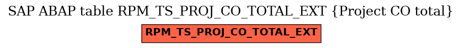 E-R Diagram for table RPM_TS_PROJ_CO_TOTAL_EXT (Project CO total)