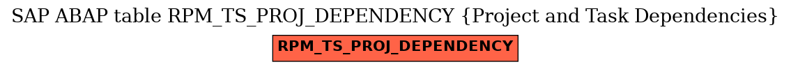 E-R Diagram for table RPM_TS_PROJ_DEPENDENCY (Project and Task Dependencies)