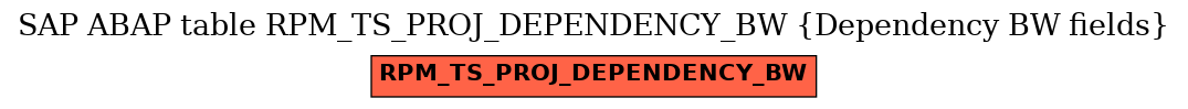 E-R Diagram for table RPM_TS_PROJ_DEPENDENCY_BW (Dependency BW fields)
