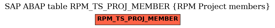 E-R Diagram for table RPM_TS_PROJ_MEMBER (RPM Project members)