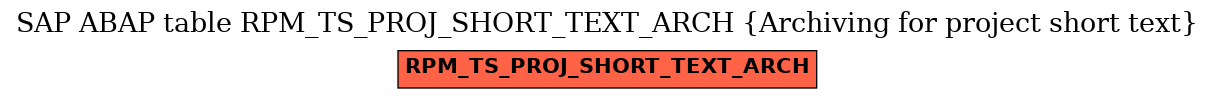E-R Diagram for table RPM_TS_PROJ_SHORT_TEXT_ARCH (Archiving for project short text)
