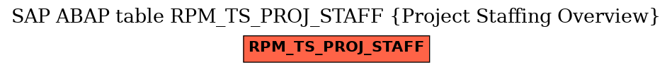E-R Diagram for table RPM_TS_PROJ_STAFF (Project Staffing Overview)