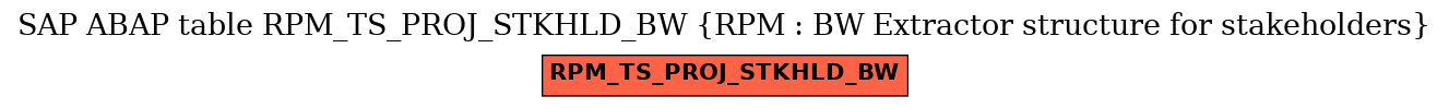 E-R Diagram for table RPM_TS_PROJ_STKHLD_BW (RPM : BW Extractor structure for stakeholders)