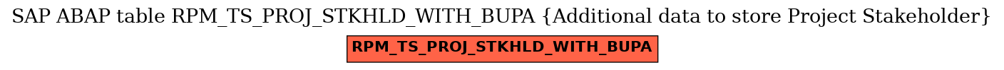 E-R Diagram for table RPM_TS_PROJ_STKHLD_WITH_BUPA (Additional data to store Project Stakeholder)