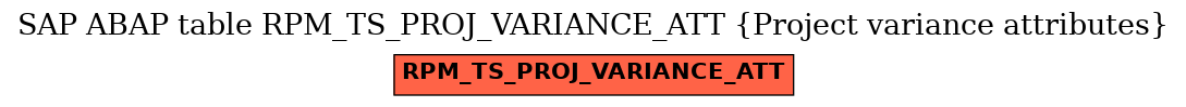 E-R Diagram for table RPM_TS_PROJ_VARIANCE_ATT (Project variance attributes)