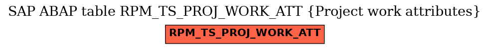 E-R Diagram for table RPM_TS_PROJ_WORK_ATT (Project work attributes)