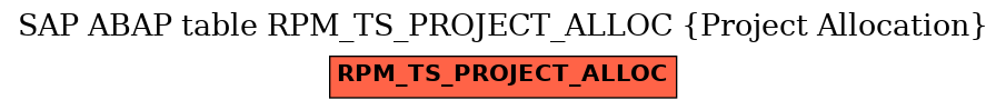 E-R Diagram for table RPM_TS_PROJECT_ALLOC (Project Allocation)