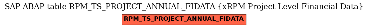 E-R Diagram for table RPM_TS_PROJECT_ANNUAL_FIDATA (xRPM Project Level Financial Data)