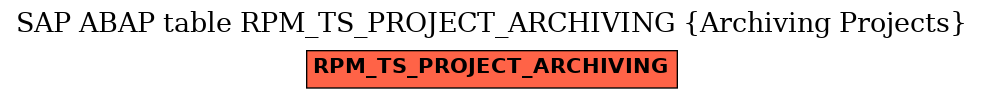 E-R Diagram for table RPM_TS_PROJECT_ARCHIVING (Archiving Projects)