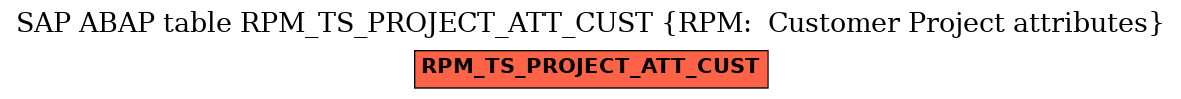 E-R Diagram for table RPM_TS_PROJECT_ATT_CUST (RPM:  Customer Project attributes)