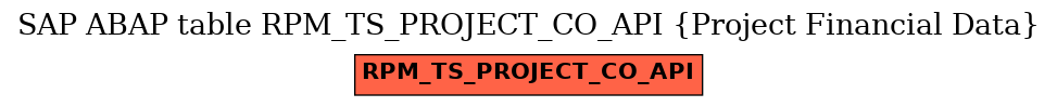 E-R Diagram for table RPM_TS_PROJECT_CO_API (Project Financial Data)